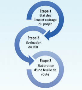 Conception-des-étapes-des-objectifs-à-atteindre-274x300.png