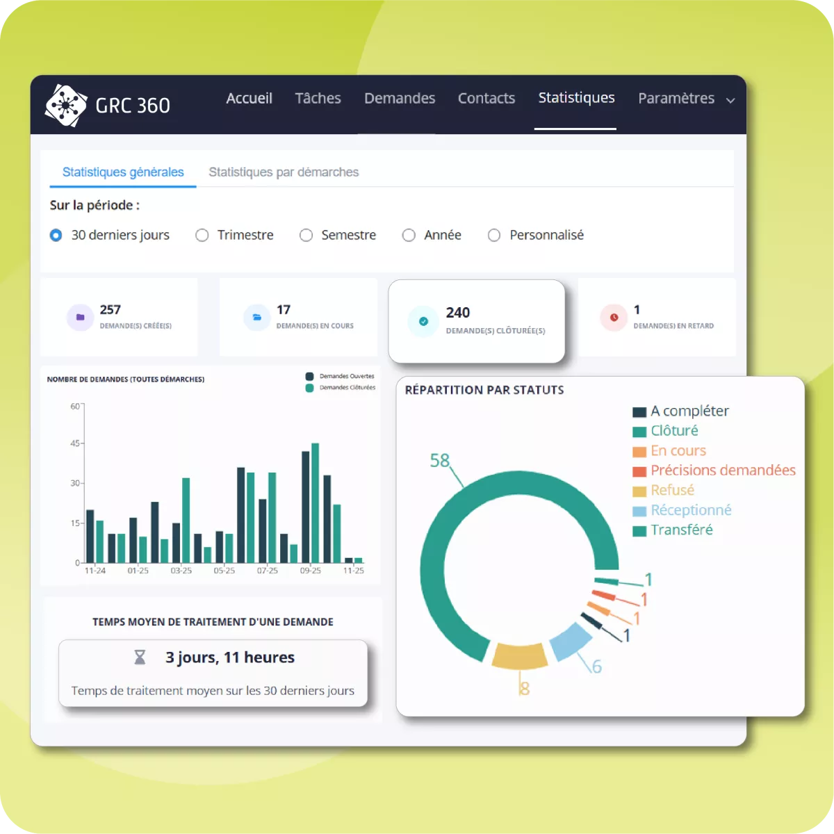statistiques gestion relation citoyen