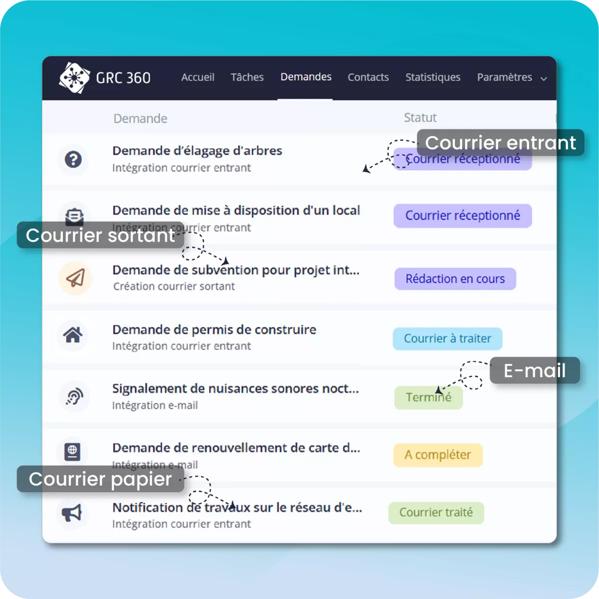 centralisation des courriers entrants sortants papiers e-mails