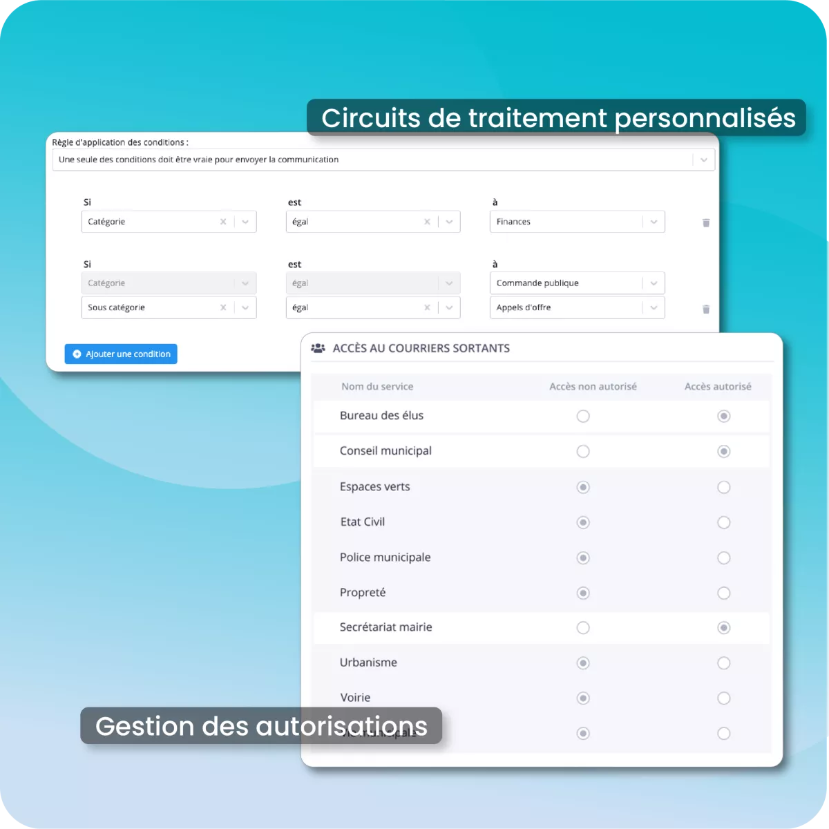 circuit de traitement courriers