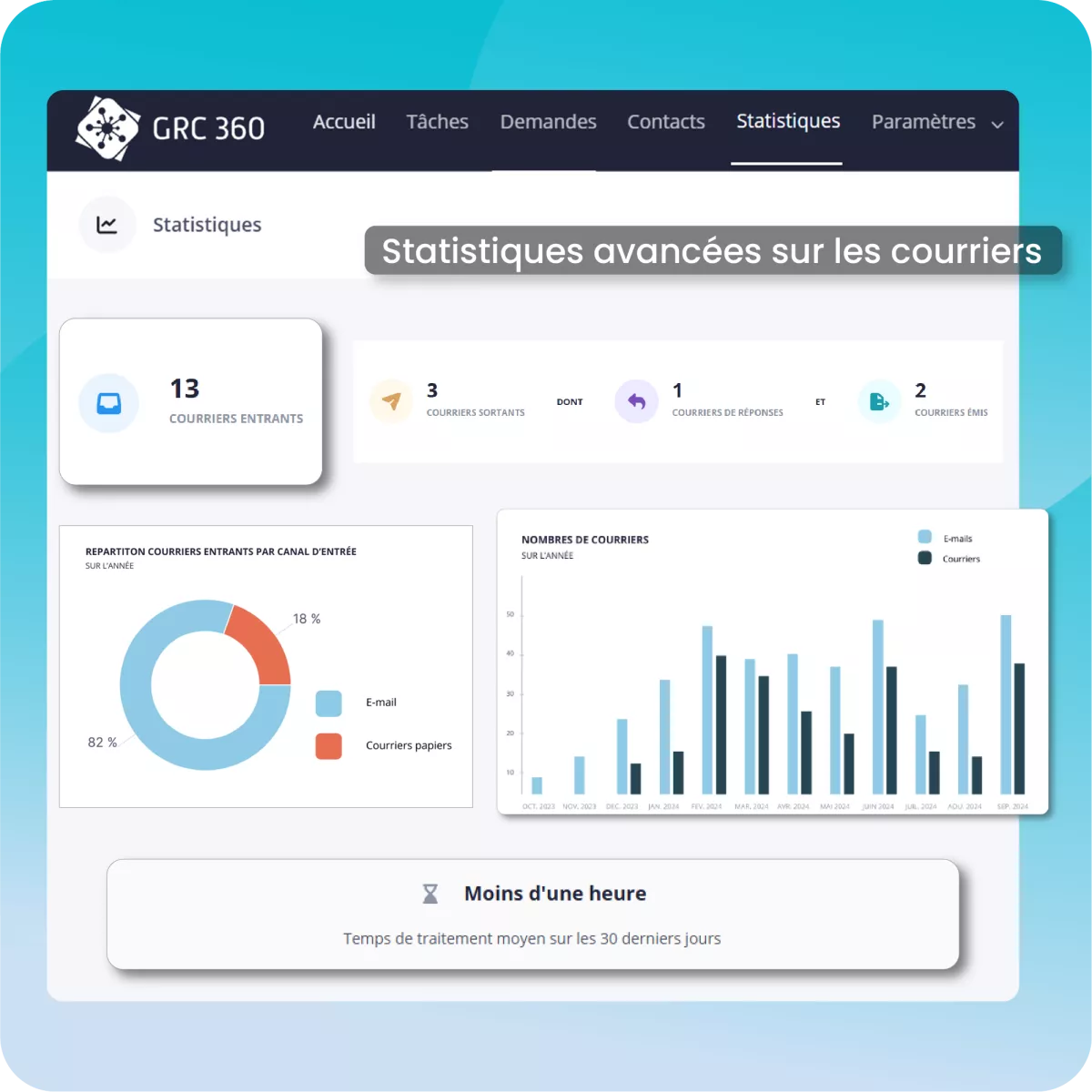 statistiques des courriers mairie