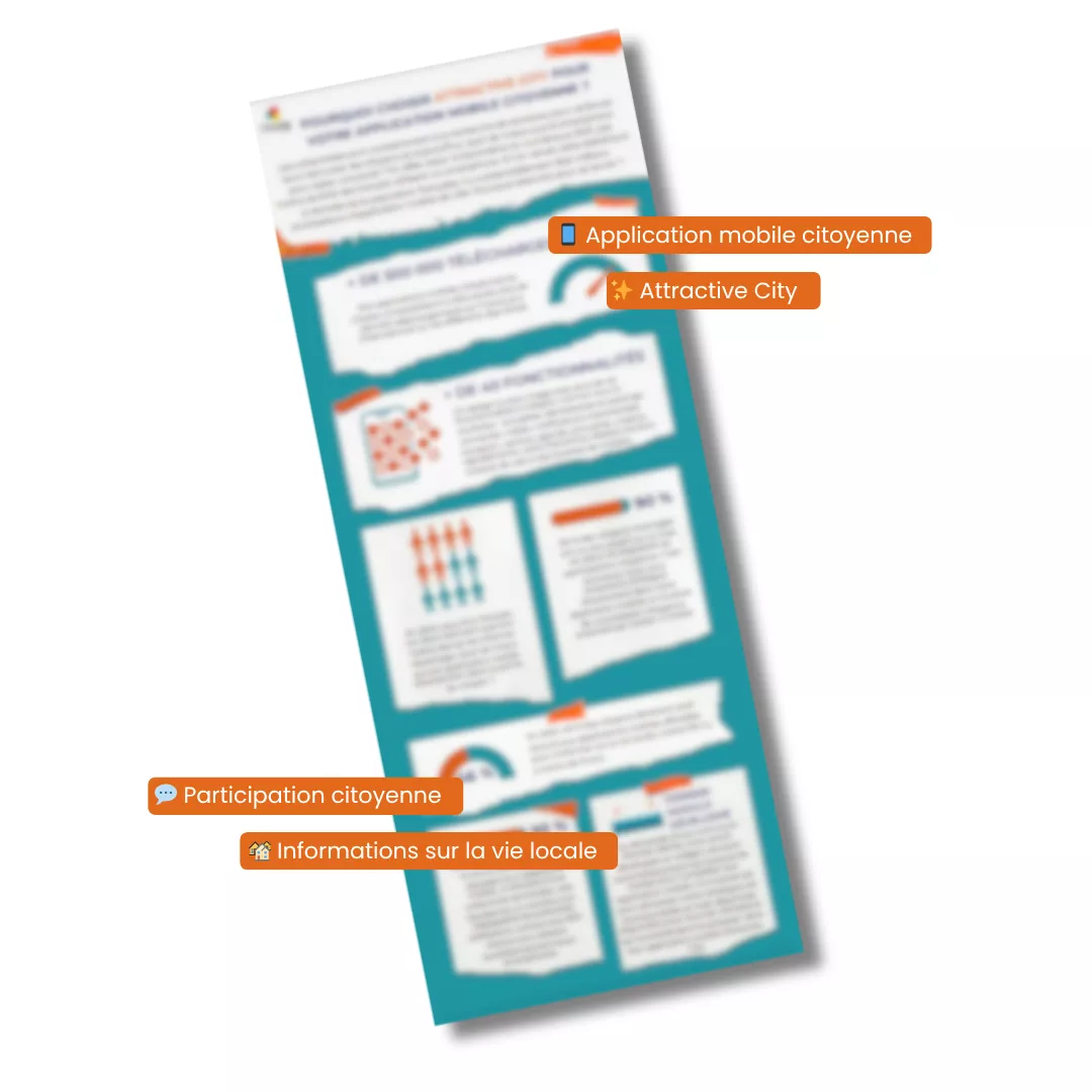Visuel de l'infographie sur Attractive City