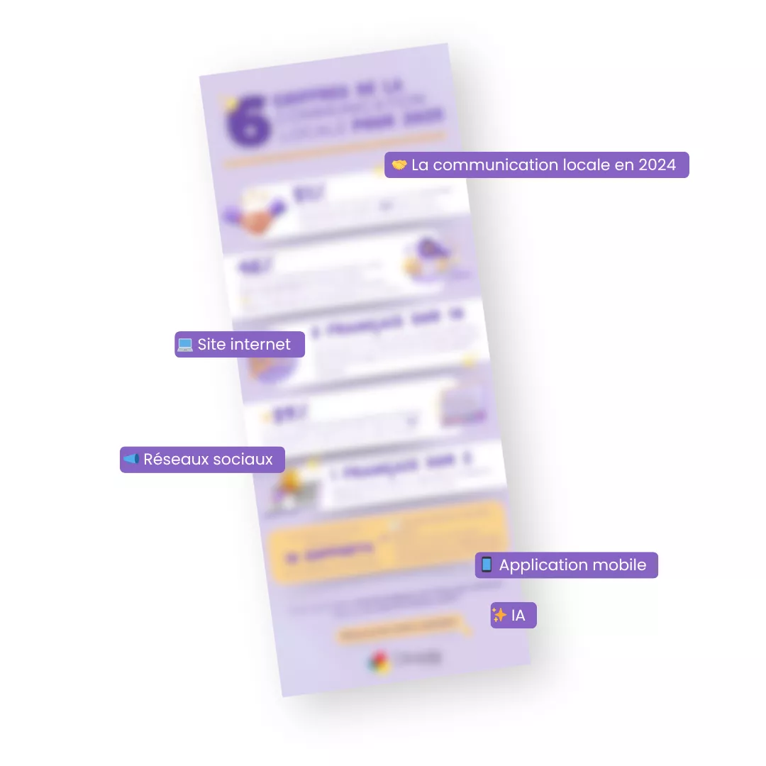 Visuel de l'infographie des chiffres de la communication locale en 2024