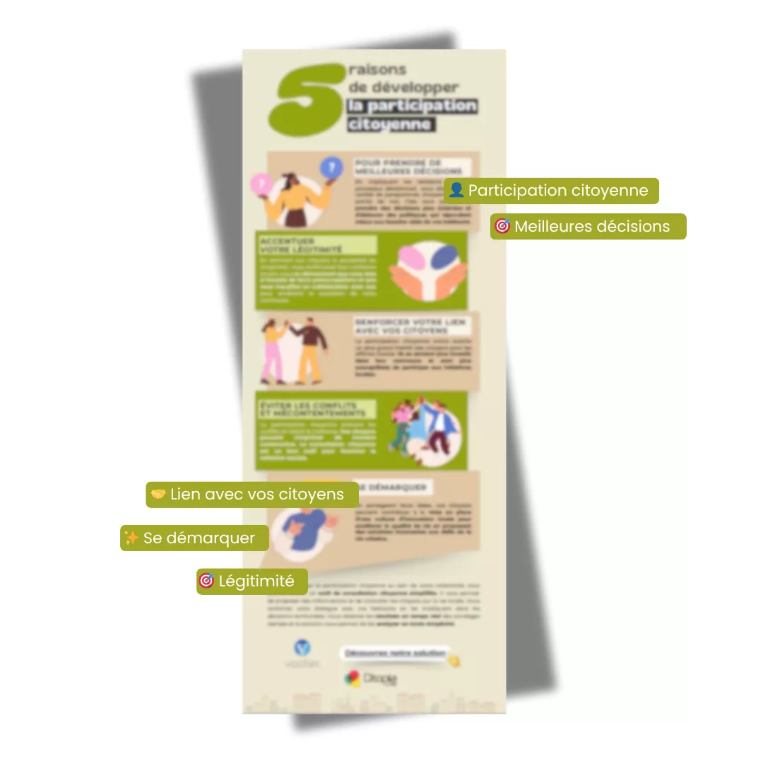 Visuel de l'infographie sur la participation citoyenne