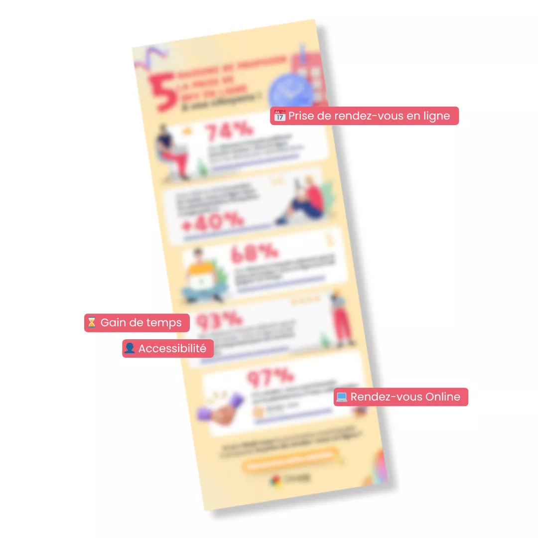 Visuel infographie prise de rdv