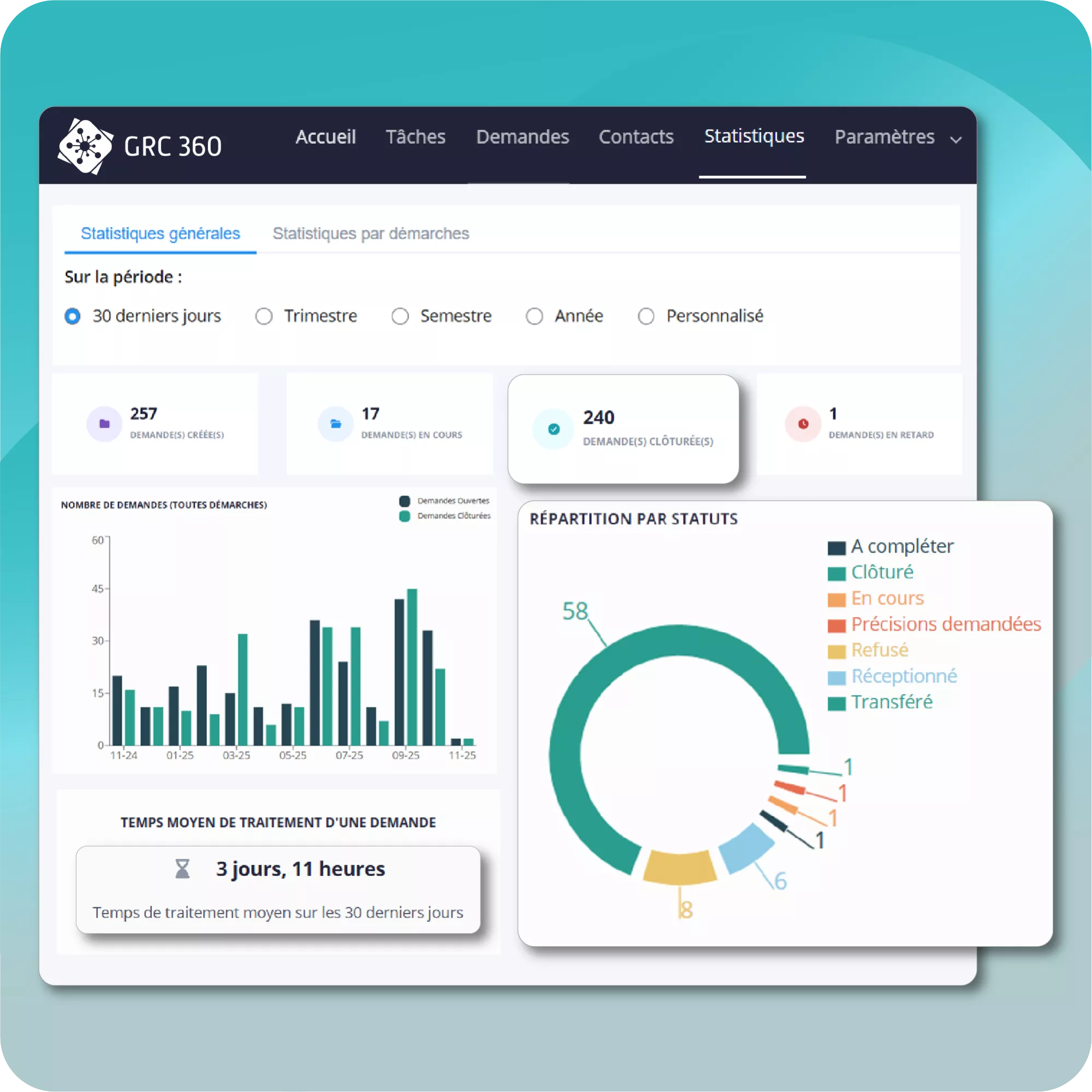 statistiques-lp-rdvol