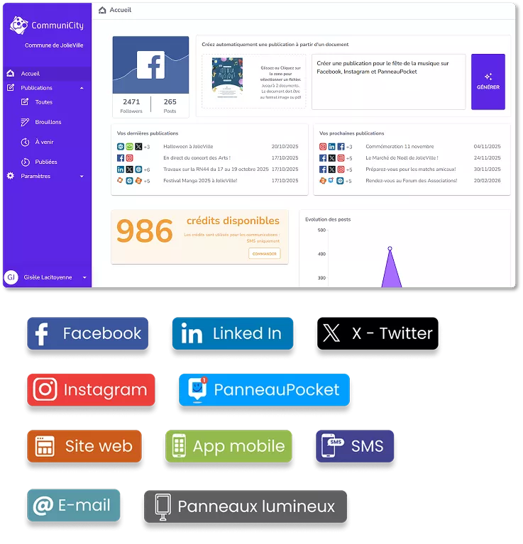 visuel communicity